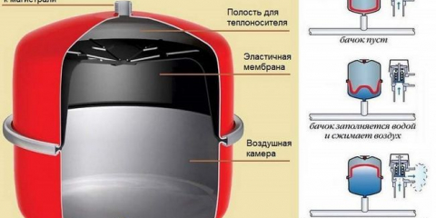 Разширителен съд за отопление